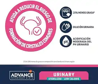 Affinity Advance Veterinary Diets Low Calorie karma dla kotów do kontroli wagi i ochrony dróg moczowych 7,5 kg sucha