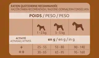 Affinity Petcare Ultima Sucha Karma dla psów, Małe Dorosły, Kurczak, 7 kg