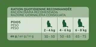 Affinity Ultima Ultima Cat Sterilized kurczak i jęczmień - 10 kg karma sucha
