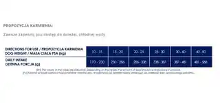 Baltica karma dla dużych ras L XL jagnięcina, ryż 12kg