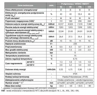 Biawar Elektryczny podgrzewacz 80l praca w pionie lub poziomie VIKING-E80