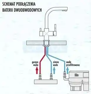 Blue Water Alabama chrom bateria kuchenna trójdrożna z podłączeniem do wody filtrowanej 5901730610017