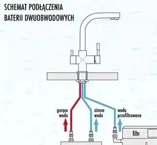 Blue Water Amanda 44 bateria kuchenna dwuobwodowa czarny metalik do filtrów wody