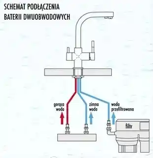 Blue Water Amanda chrom bateria kuchenna z filtrem obrotowa wylewka 5901730610048