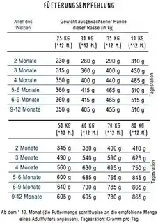 Bosch High Premium Concept karma dla psa junior maxi drób 15 kg