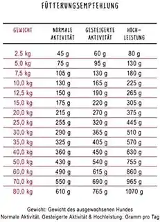 Bosch Karma dla psa Energy Extra 15 kg