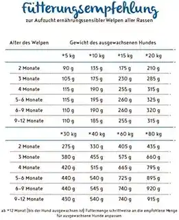 Bosch Karma dla psa Soft Junior kurczak bataty 12,5 kg