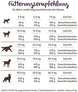 Bosch Soft Senior Kozina Ziemniaki 12,5 kg sucha karma dla starszych psów z wrażliwym żołądkiem