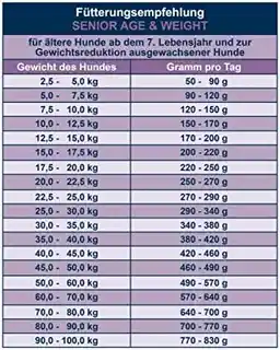 Bosch Life Protection Concept bosch Senior Age & Weight, kurczak - 11,5 kg