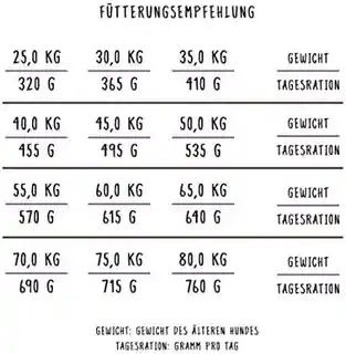 Bosch Maxi Senior Drób Ryż 12,5 kg sucha karma dla psów dużych ras starszych