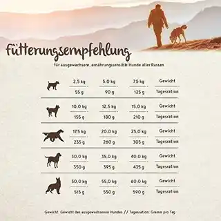Bosch Petfood Bosch Plus Adult Pstrąg & Ziemniaki 12,5kg
