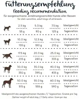 Bosch Petfood Bosch Plus Adult Pstrąg & Ziemniaki 12,5kg