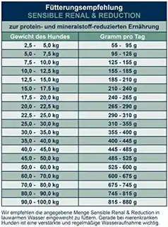 Bosch Petfood BOSCH Sensible Renal & Reduction - sucha karma dla psów dorosłych 11,5kg