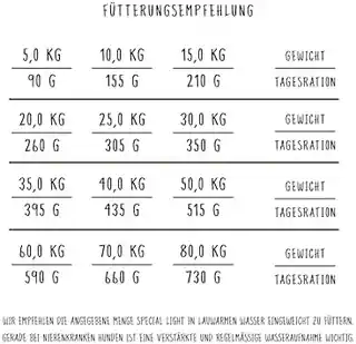 Bosch Tiernahrung Bosch Hpc 52170125 sucha karma dla psów z redukcją białek i składników mineralnych 12,5 kg