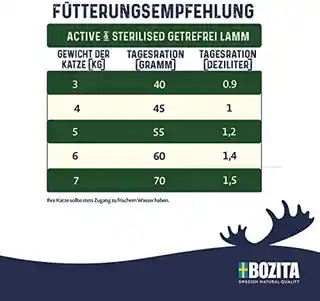 Bozita Active Sterilised Karma dla kotów wychodzących po sterylizacji jagnięcina bez zbóż 2kg