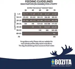 Bozita Original Puppy Junior XL jagnięcina bez pszenicy 12 kg