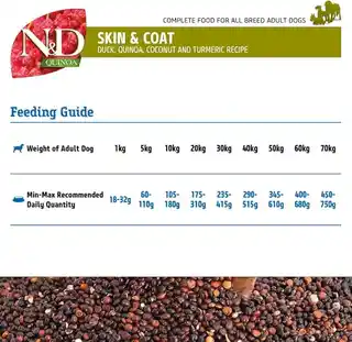Farmina N D Quinoa Skin Coat Kaczka Kokos 7kg