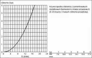 Grohe Eurosmart Cosmopolitan Bateria kuchenna chrom 30193000