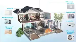 Haier POMPA CIEPŁA 7,8/5,5 KW DO CO/CWU/CHŁODZENIA 1FZ