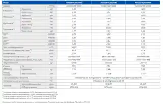Haier POMPA CIEPŁA 7,8/5,5 KW DO CO/CWU/CHŁODZENIA 1FZ
