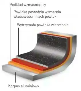 Hendi PATELNIA ALUMINIOWA 36 cm Z POWŁOKĄ NIEPRZYWIERAJĄCĄ MARBLE PROFESSIONAL 627648