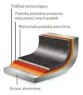 Hendi Patelnia do naleśników z aluminium, nanoceramiczna powłoka nieprzywierająca 320 mm 627686