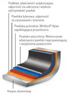 HENDI PATELNIA INDUKCYJNA 250x50 mm ALUMINIOWA POWLEKANA TEFLONEM 629154