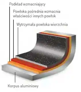 Hendi Patelnia uniwersalna z aluminium, nieprzywierająca powłoka 320 mm 627631