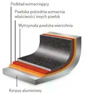 HENDI PATELNIA WOK 320x95 mm Z POWŁOKĄ NIEPRZYWIERAJĄCĄ INDUCTION 627747