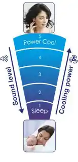 Honeywell HY254 QuietSet Tower Fan Wentylator kolumnowy