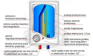 Lemet Bojler elektryczny 5 l 10.5NE