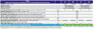 Lemet Bojler elektryczny 5 l 10.5NE