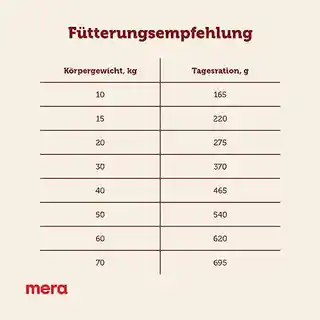 Mera essential Adult, z wołowiną - 12,5 kg