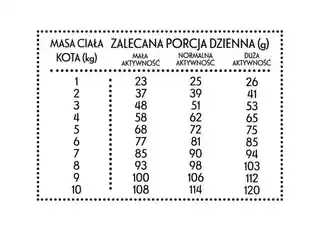 Pan Mięsko Karma dla kota Indyk z gęsią S 10 kg