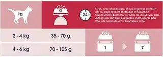 Purina Cat Chow Special Care UTH Kurczak 15 kg sucha karma dla dorosłych kotów wszystkich ras