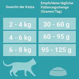 Purina One Adult łosoś ze zbożem pełnoziarnistym - 9,75 kg karma sucha