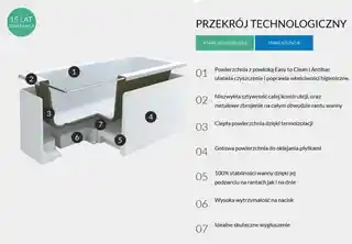 Schedpol Fair Set wanna akrylowa prostokątna 150x75x56 cm biały z nośnikiem stabilizującym 3WSP FS1P