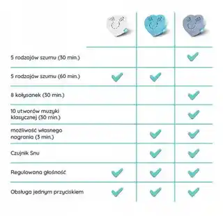 Miluś Szumiś maskotka beżowa z czujnikiem snu, miękka, dla niemowląt, kolekcja Baby Comfort