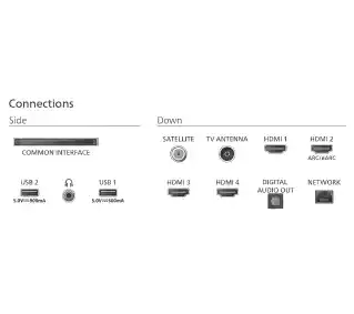 Telewizory Philips Ambilight 4K QLED 120 Hz The one 65 65PUS9010