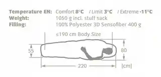 Vaude Sioux 400 Syn Baltic Sea, śpiwór syntetyczny, lekki, kompresyjny, dla dorosłych, z certyfikatem OEKO-TEX