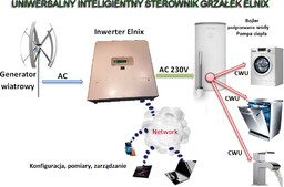 Inwerter Elnix wiatrowy do grzania wody, krzywa mocy,