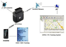 Lokalizator GPS (wtyczka OBD2) + Śledzenie On-Line/Historia +