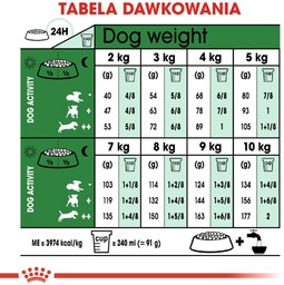 ROYAL CANIN Mini Adult 8+ 2kg