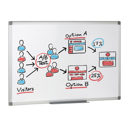 Biała tablica na ścianę, magnetyczna, 1500 x 1000