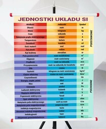 Plansza - Jednostki Układu SI