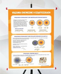 Plansza - Wiązania chemiczne w cząsteczkach