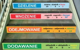Naklejki na schody: Podstawowe Działania Matematyczne