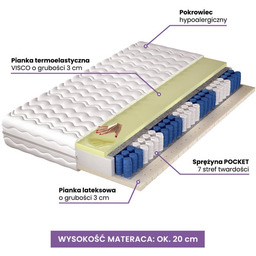 Materac sprężynowy kieszeniowy 140x190 cm Snore