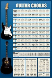 Educational - akordy gitarowe - plakat muzyczny gitara