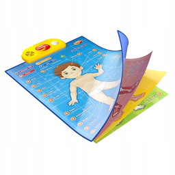 Edukacyjne Plakaty- Człowiek Dumel